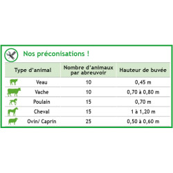 Standard POLYFLEX NC