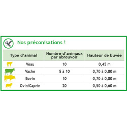 Single PE 10 drinker Single PE 10 drinker