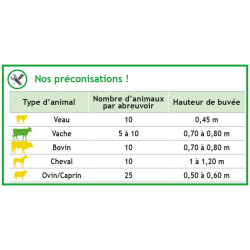 POLYSELF PF2 drinker with vertical paddle POLYSELF PF2 drinker with vertical paddle