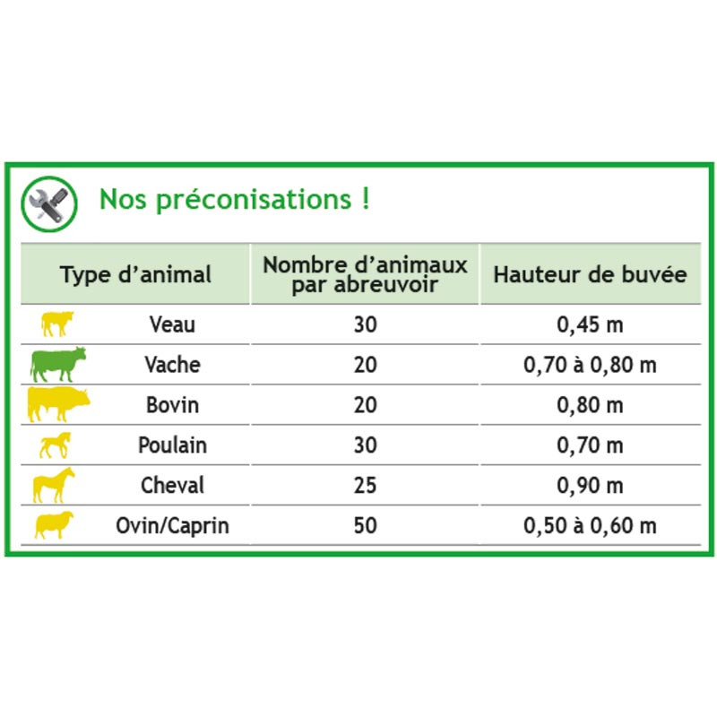 Double Polybac 72M* drinker with interior rim