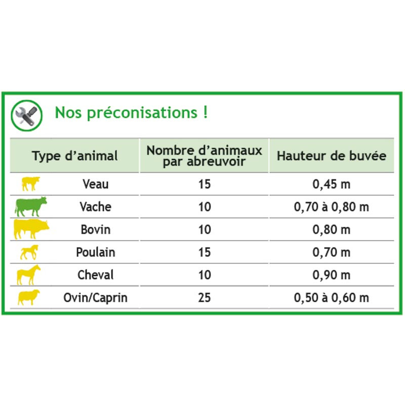 Single Polybac 25 M drinker with interior rim and fastening support Single Polybac 25 M drinker with interior rim and fastening support
