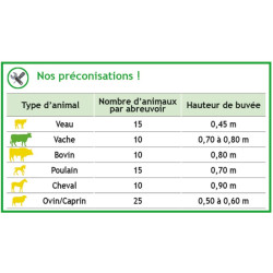 Single Polybac 25 M* drinker with interior rim