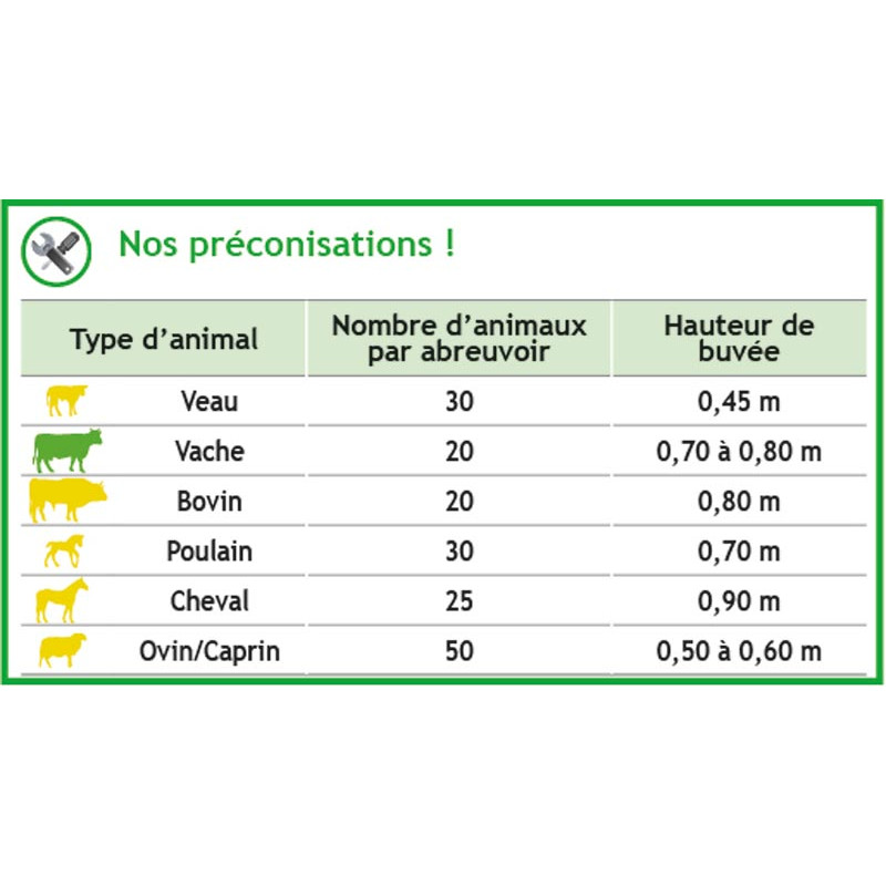 Double Polybac 75 M drinker with patented strip rim and fastening support
