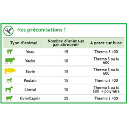 Non-heating POLYSPRING II constant level drinker