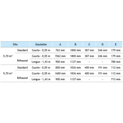 5.70 m³ large capacity foodstuff silo