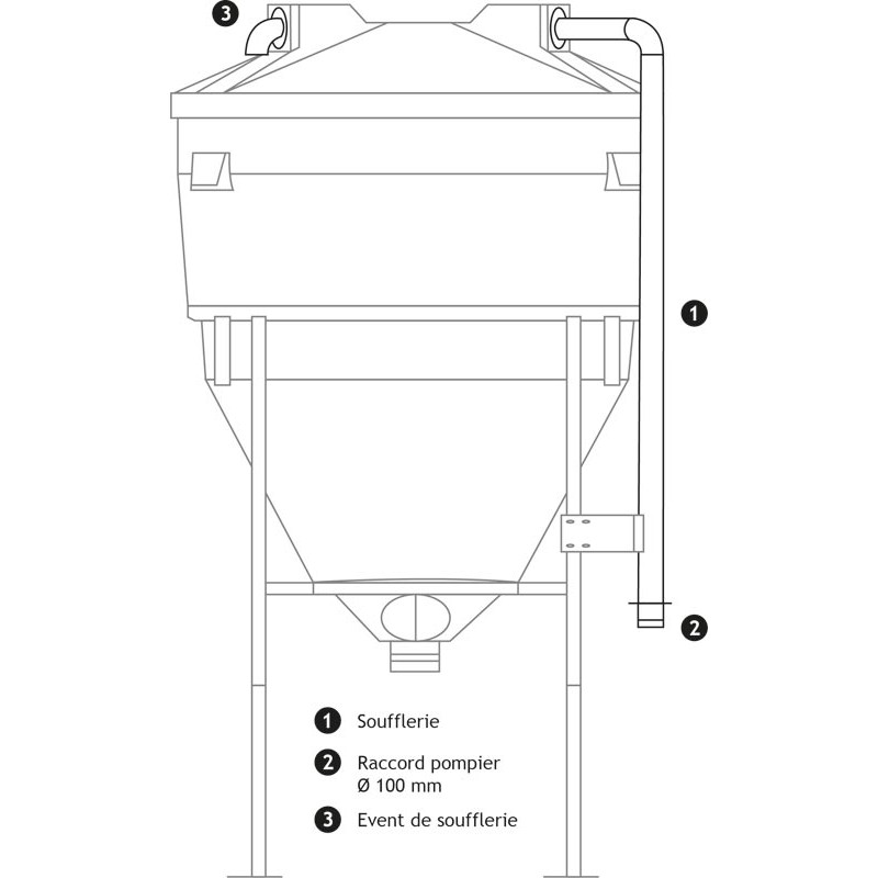 Pneumatic supply for large capacity silo Pneumatic supply for large capacity silo