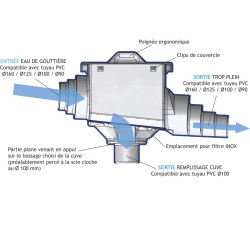 "La Gée MAXI Filter" for gutter water collection for water storage tank "La Gée MAXI Filter" for gutter water collection for water storage tank