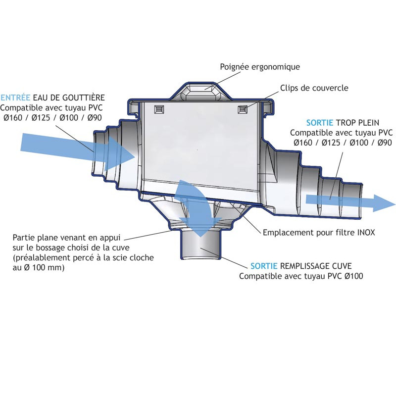 "La Gée MAXI Filter" for gutter water collection for water storage tank "La Gée MAXI Filter" for gutter water collection for water storage tank