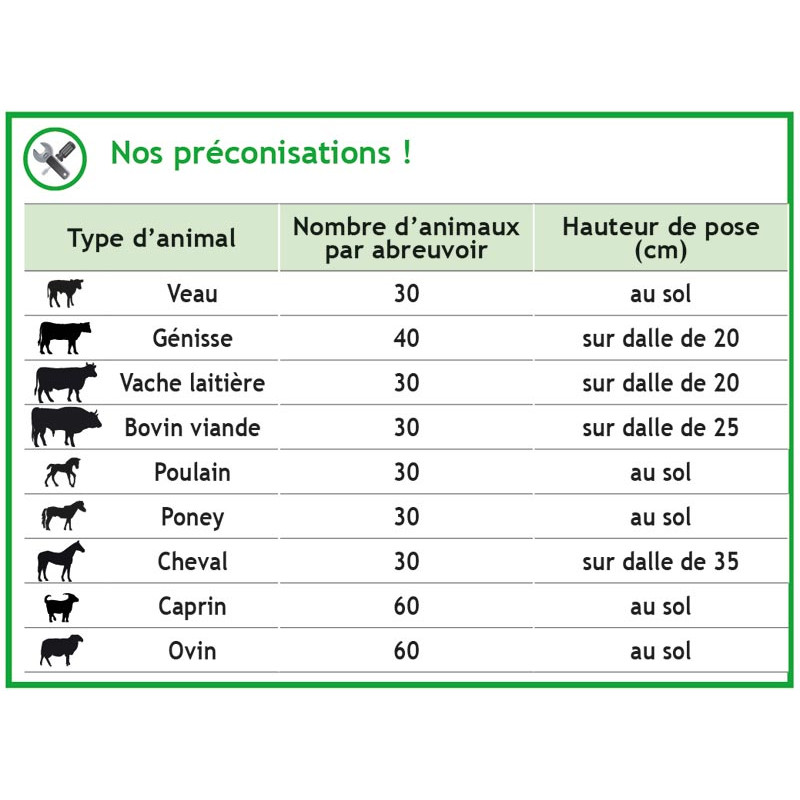 POLYTHERME 2 bowl drinker
