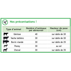 POLYTHERME 2 ball drinker POLYTHERME 2 ball drinker