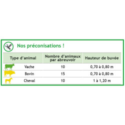 Heating RESINOX II drinker