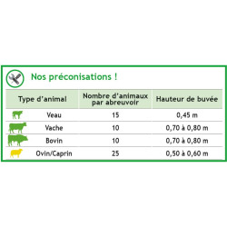 POLYFAST PLUS PF5 drinker WITH ANTI-SPILL RIM