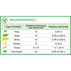 POLYFAST PF5 drinker