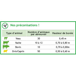 POLYFAST PLUS PF6 drinker WITH ANTI-SPILL RIM