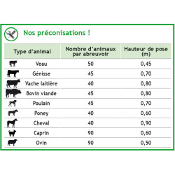 Double Polybac 75 M drinker with patented strip rim without fastening support Double Polybac 75 M drinker with patented strip rim without fastening support